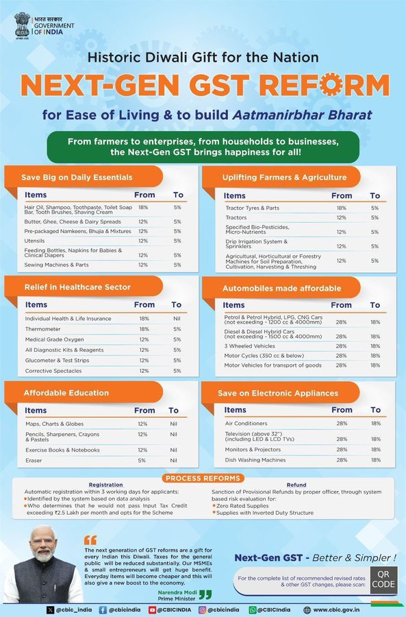 Old versus new GST rates